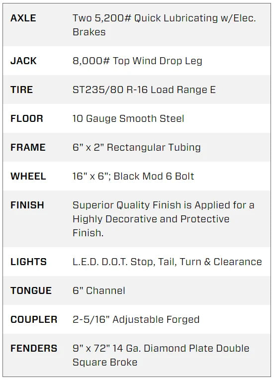 12 Foot Big Tex Pro Series Tandem Axle ate Black Dump Trailer (10SR-12XLBK6SIR)